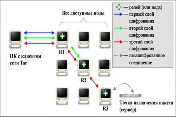 Кракен настоящий сайт