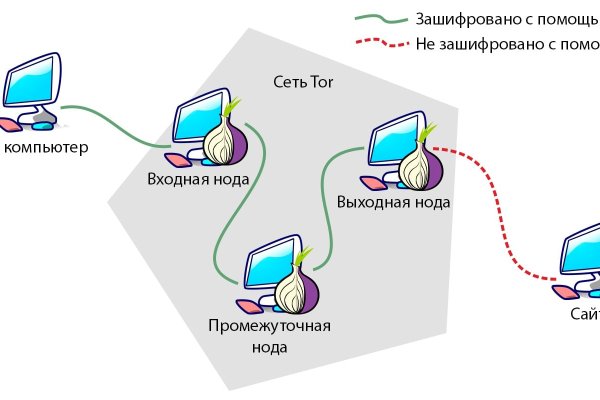 Даркнет кракен